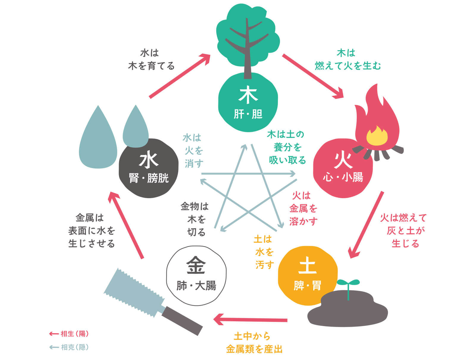 自律神経の乱れ